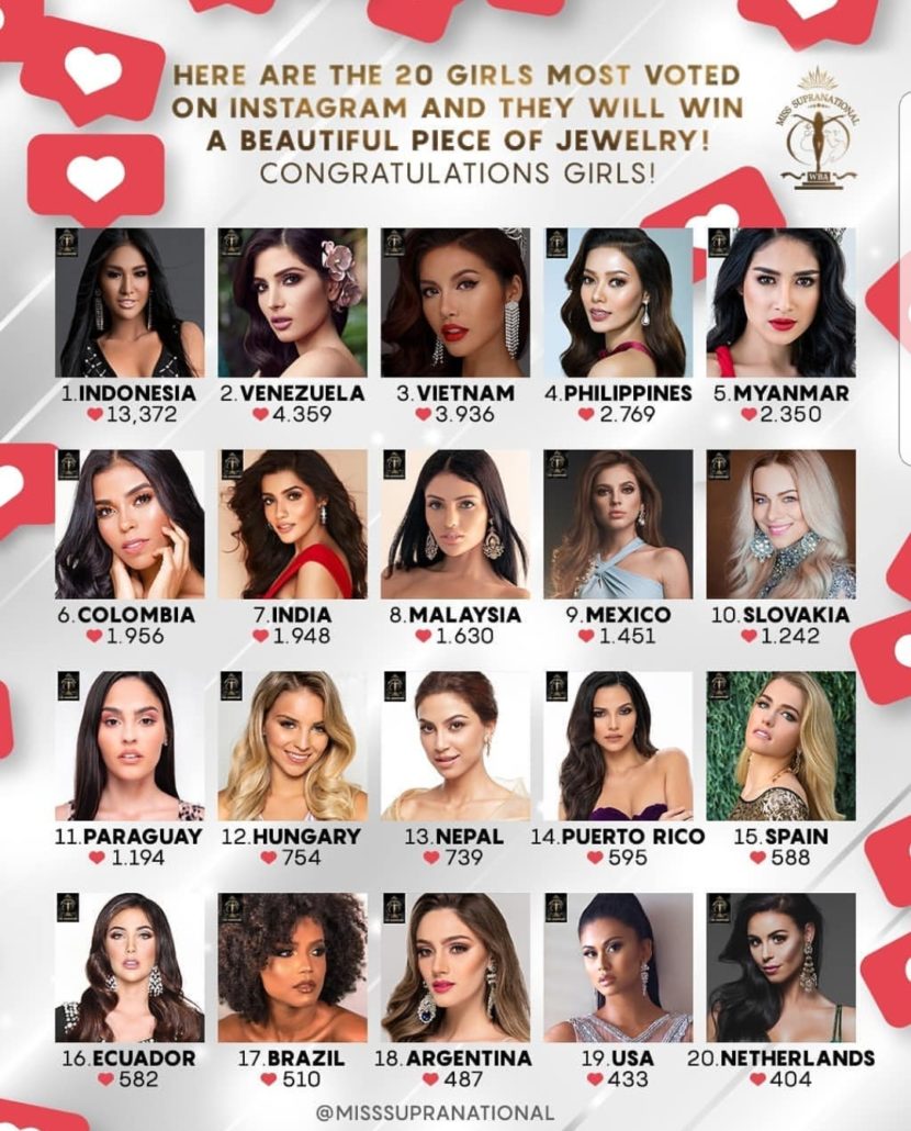 Hottest Instagram Models